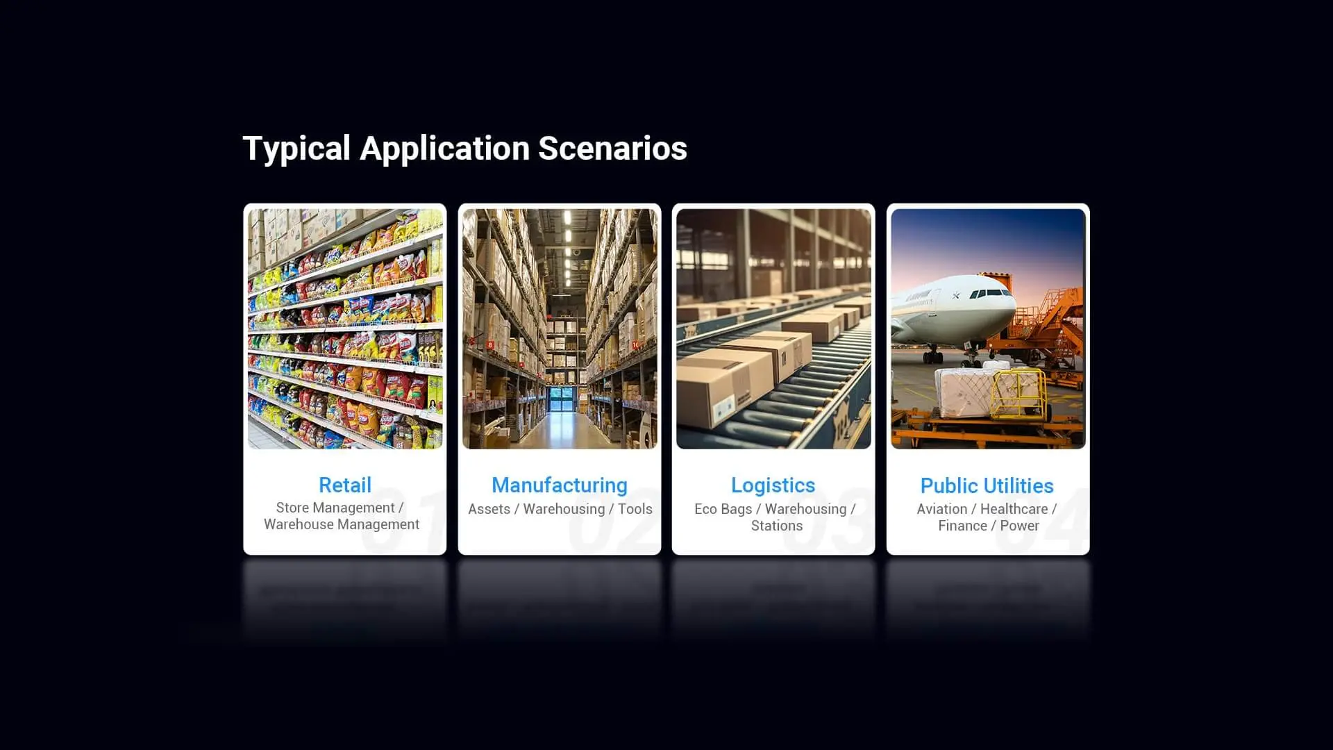 A graphic collection illustrating typical application scenarios across retail, manufacturing, logistics, and public utilities