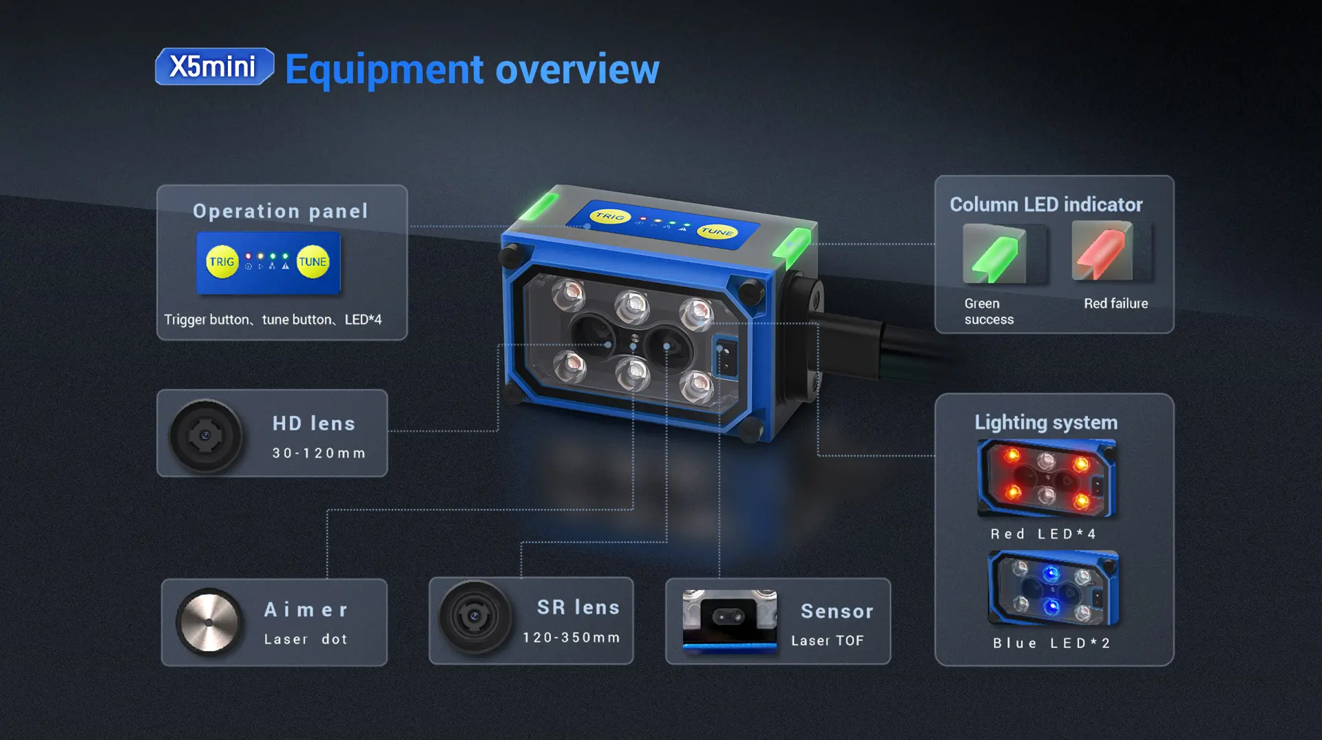 X5mini Industrial Vision Fixed Reader