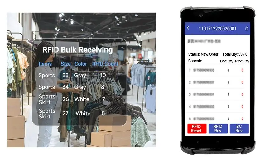 Application diagram of AUTOID UTouch 2 in apparel store receiving process
