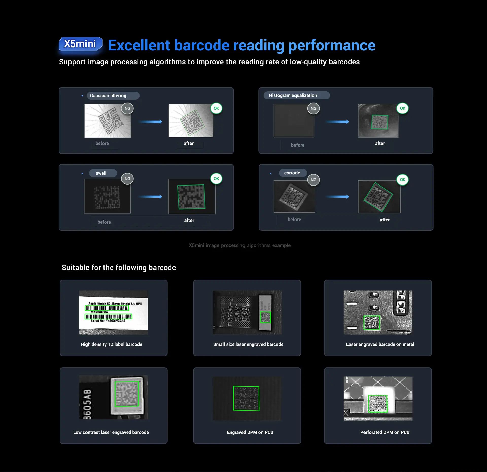 X5mini Industrial Vision Fixed Reader