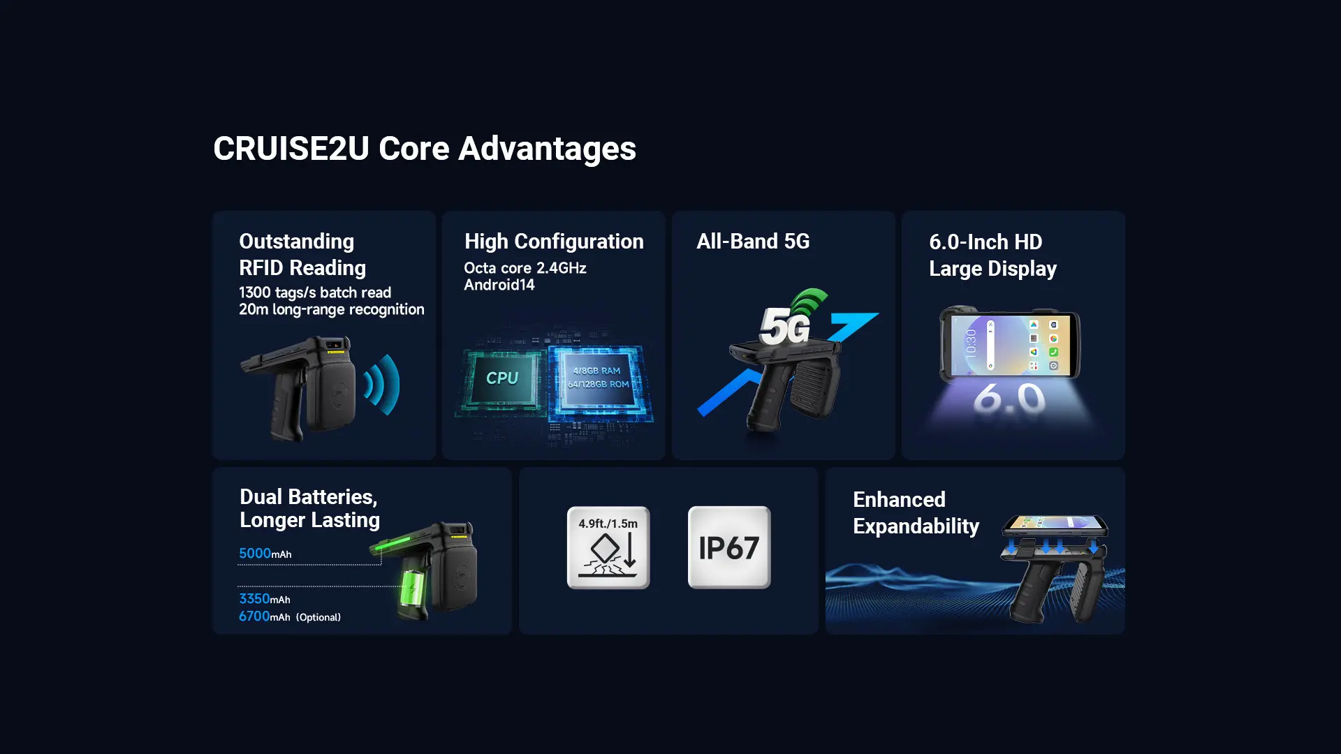 CRUISE2U 5G RFID Handheld Reader