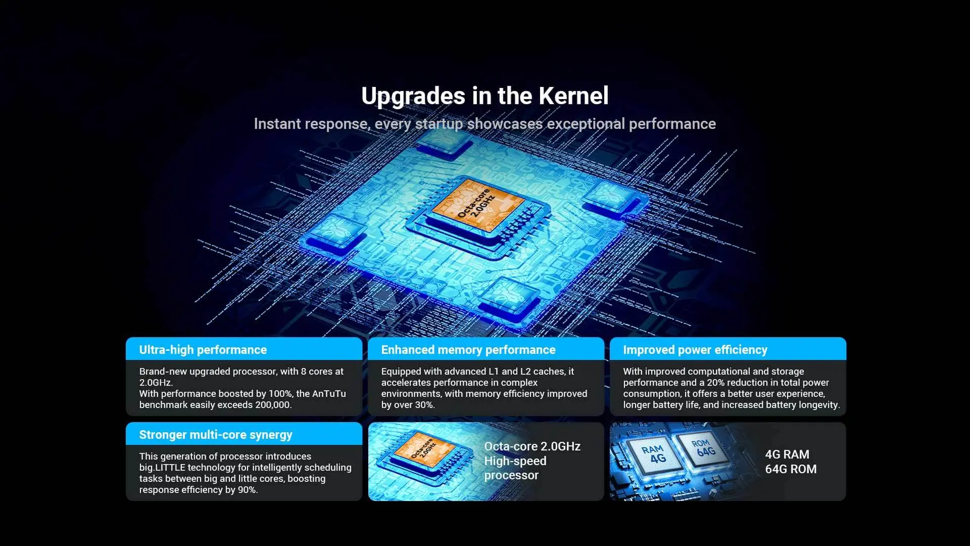 Upgrade of the Qualcomm octa-core processor achieves breakthroughs in both performance and energy efficiency