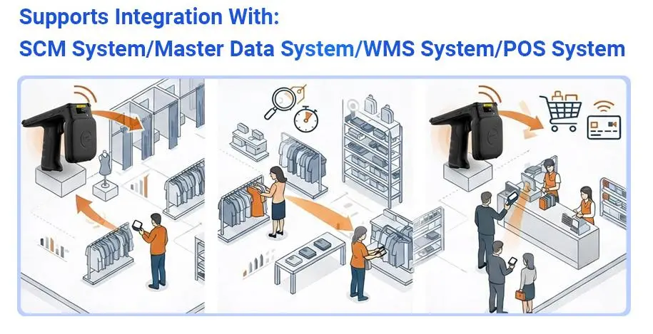 3.AUTOID UTouch 2 Supports Integration With: SCM System/Master Data System/WMS System/POS System