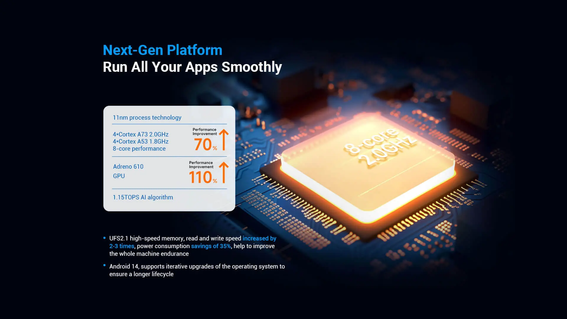 Next-Gen Platform tech image: glowing 8-core 2.0GHz CPU on circuit board background, with 70% performance gain and key specs highlighted