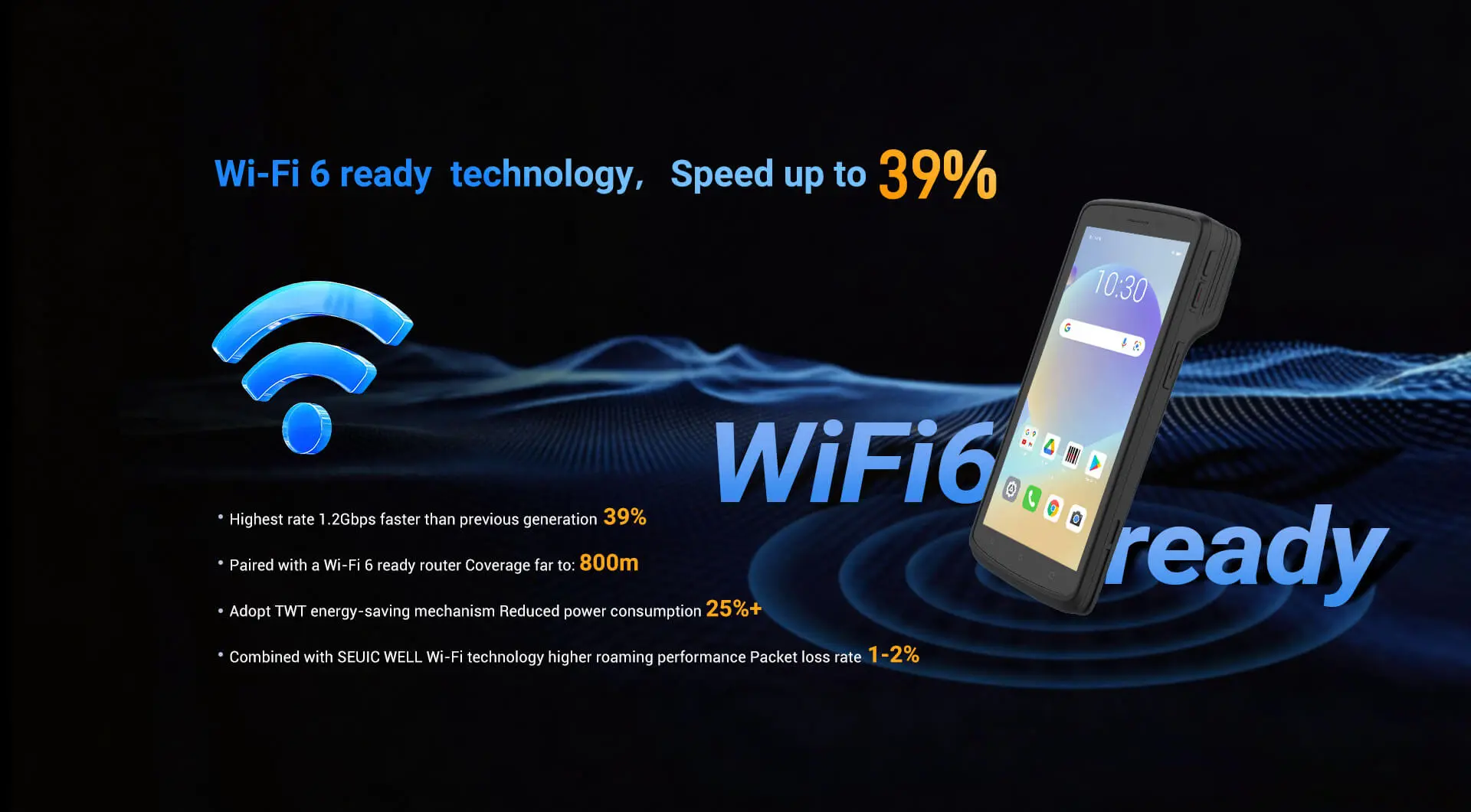 Promotion for Wi-Fi 6 handheld device, speed boost 39%