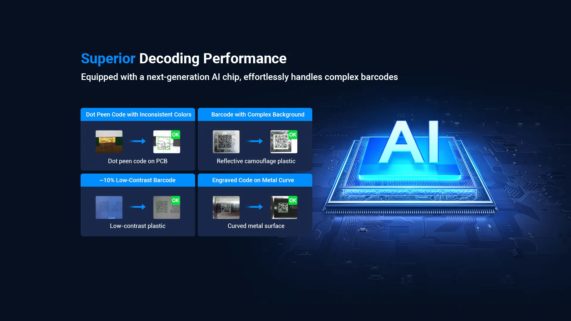 X4 AI Industrial Vision Fixed Reader